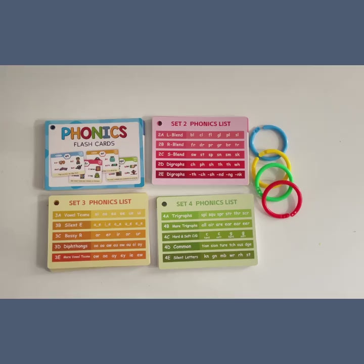 "Step-by-step guide showing how to use the 65 Double-Sided Phonics Flash Cards for learning letter sounds, word formation, and phonics practice."